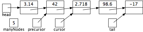 picture of 5 node sequence of doubles