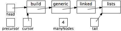 picture of 4 node sequence of strings