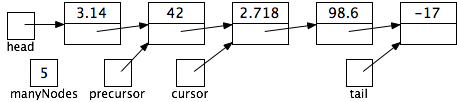 Linked List