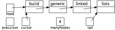 String Linked List